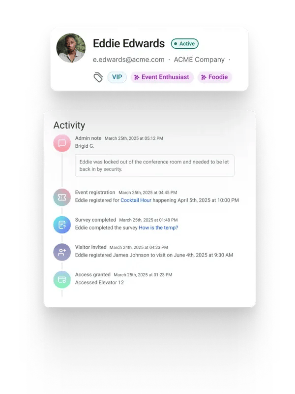 HqO User Profiles Product Widget