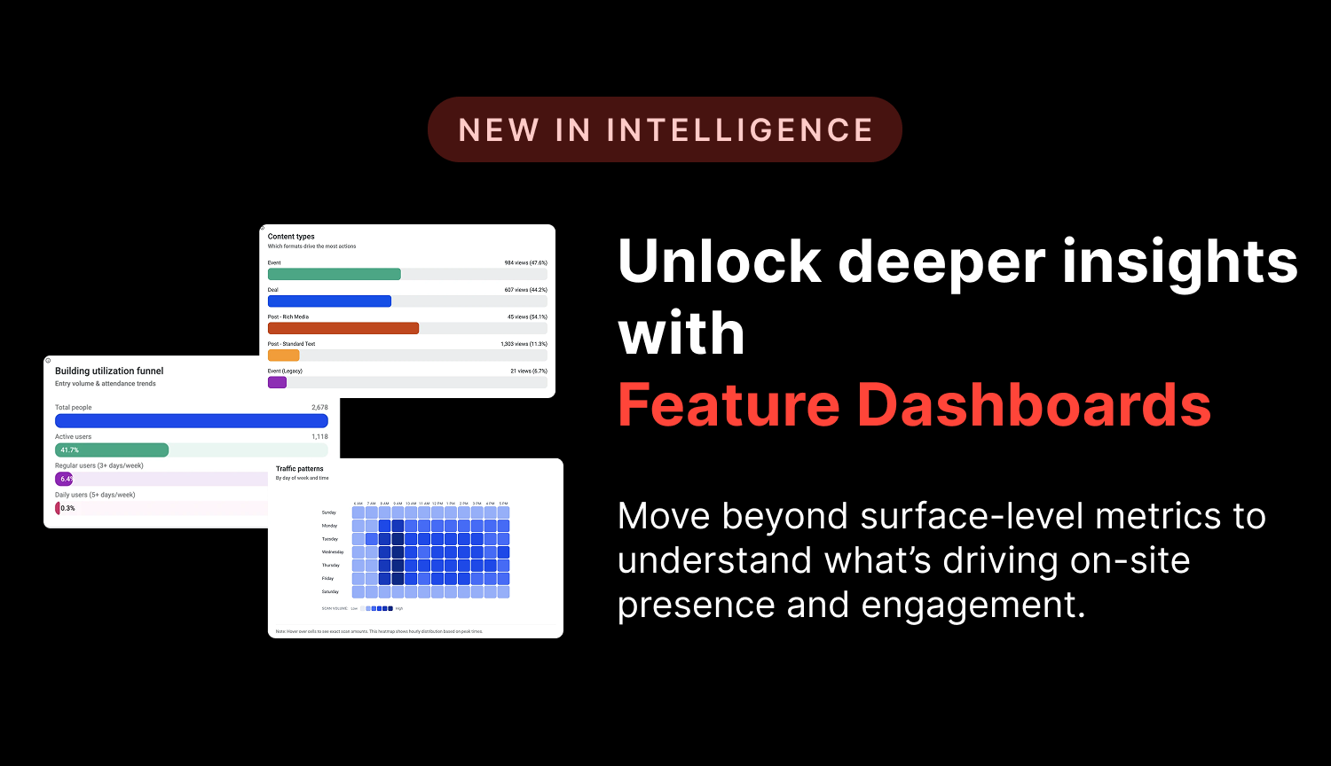 intelligence feature dashboards