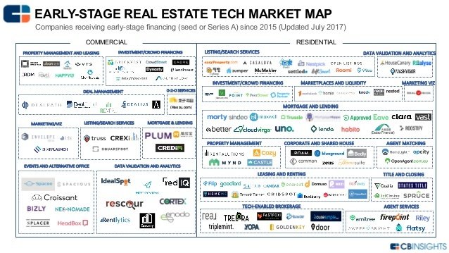 Why Tenant Experience (TeX) Must Be Added to CRE Tech Market Landscapes