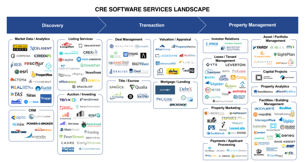 Has CRE Tech Finally Reached a Tipping Point?