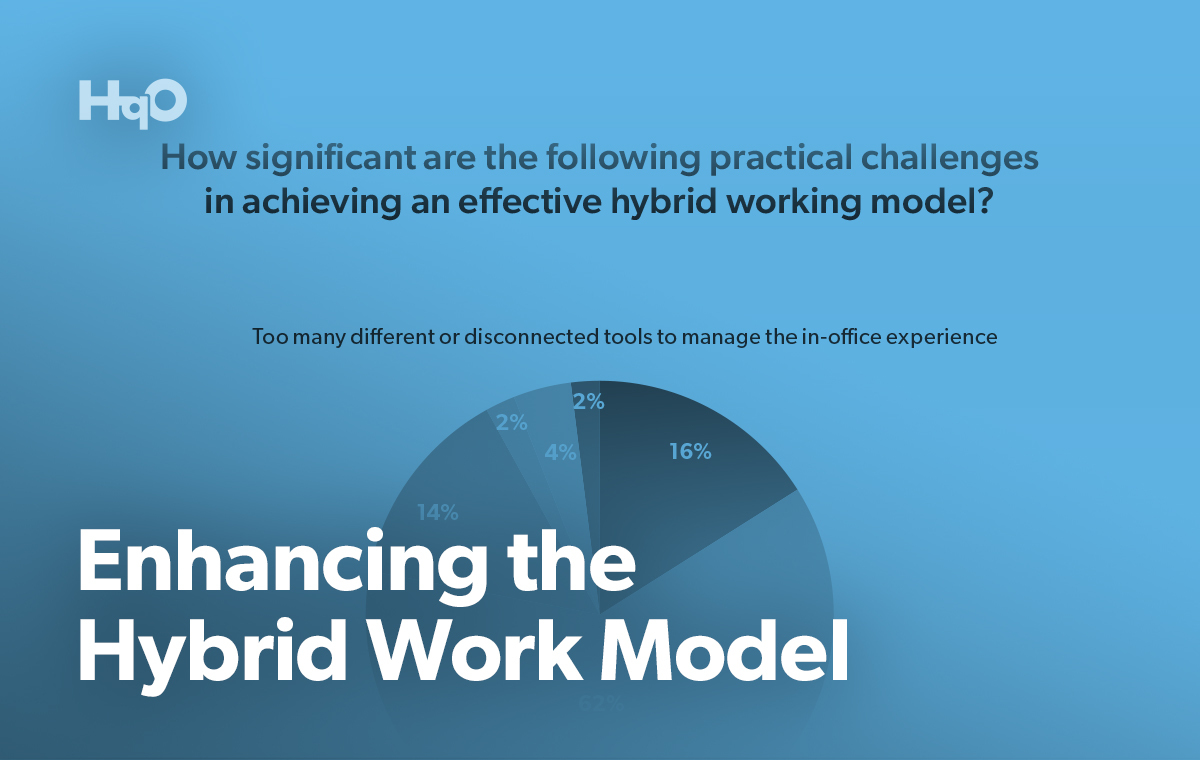 Enhancing the Hybrid Work Model